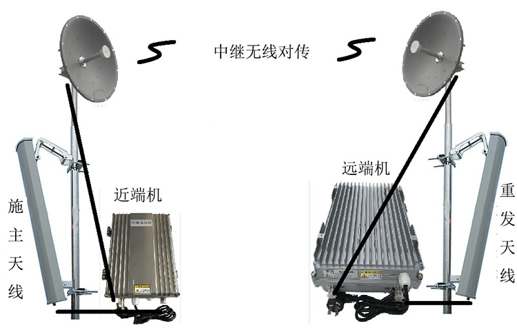 荣县智能无线拉远移频中继直放站近端机远端机